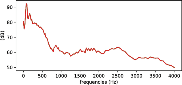 Figure 1 for Seeing Through Noise: Visually Driven Speaker Separation and Enhancement