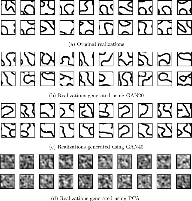 Figure 4 for Parametrization and Generation of Geological Models with Generative Adversarial Networks