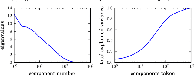 Figure 2 for Parametrization and Generation of Geological Models with Generative Adversarial Networks