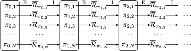 Figure 3 for Trustworthy AI for Process Automation on a Chylla-Haase Polymerization Reactor