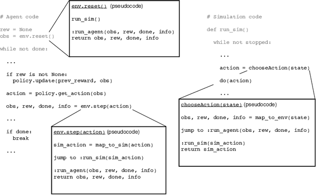 Figure 4 for Sim-Env: Decoupling OpenAI Gym Environments from Simulation Models
