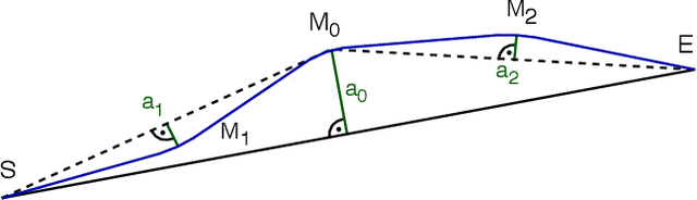 Figure 1 for TrueRMA: Learning Fast and Smooth Robot Trajectories with Recursive Midpoint Adaptations in Cartesian Space
