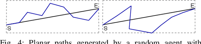 Figure 4 for TrueRMA: Learning Fast and Smooth Robot Trajectories with Recursive Midpoint Adaptations in Cartesian Space