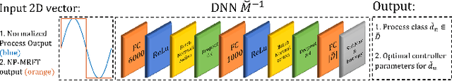 Figure 1 for Analysis of the Effect of Time Delay for Unmanned Aerial Vehicles with Applications to Vision Based Navigation