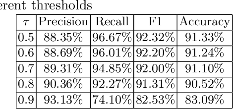 Figure 2 for Wikipedia Vandal Early Detection: from User Behavior to User Embedding