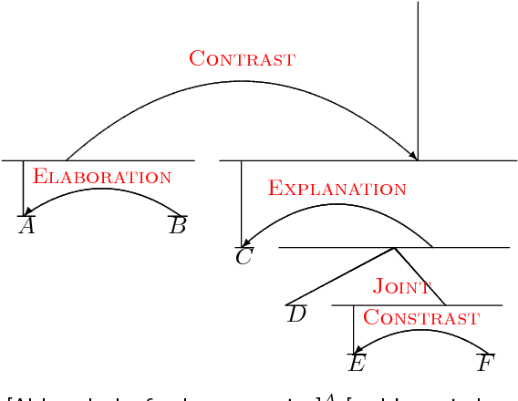Figure 1 for Neural Discourse Structure for Text Categorization
