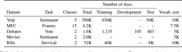 Figure 2 for Neural Discourse Structure for Text Categorization