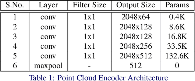 Figure 3 for 3D-LMNet: Latent Embedding Matching for Accurate and Diverse 3D Point Cloud Reconstruction from a Single Image