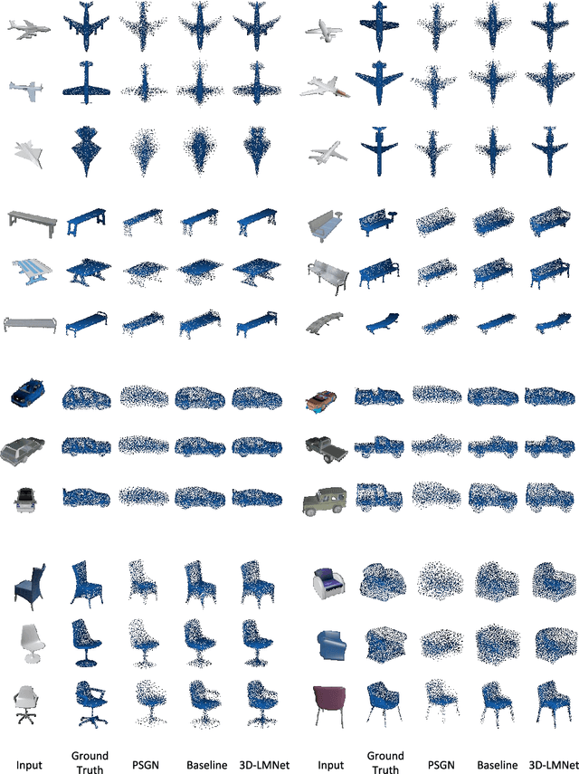 Figure 4 for 3D-LMNet: Latent Embedding Matching for Accurate and Diverse 3D Point Cloud Reconstruction from a Single Image