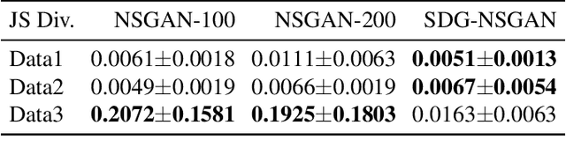 Figure 1 for Towards GANs' Approximation Ability