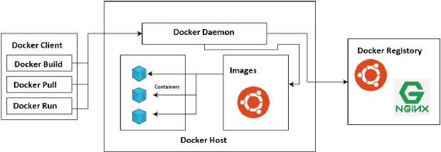 Figure 1 for On Continuous Integration / Continuous Delivery for Automated Deployment of Machine Learning Models using MLOps