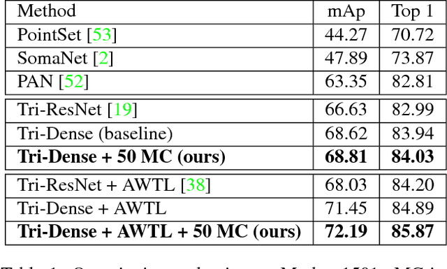 Figure 2 for Exploring Uncertainty in Conditional Multi-Modal Retrieval Systems