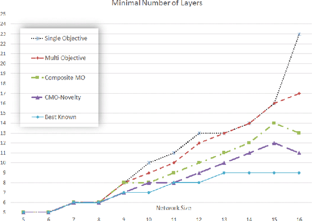 Figure 3 for Enhanced Optimization with Composite Objectives and Novelty Selection