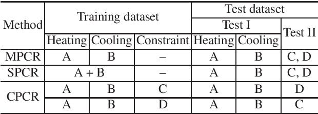 Figure 4 for Semi-supervised Approach to Soft Sensor Modeling for Fault Detection in Industrial Systems with Multiple Operation Modes