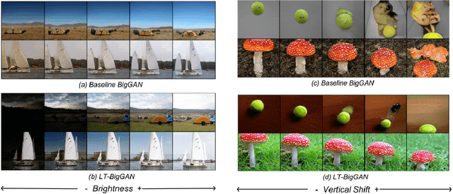 Figure 3 for LT-GAN: Self-Supervised GAN with Latent Transformation Detection