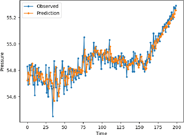 Figure 3 for One Explanation to Rule them All -- Ensemble Consistent Explanations