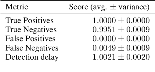 Figure 1 for One Explanation to Rule them All -- Ensemble Consistent Explanations
