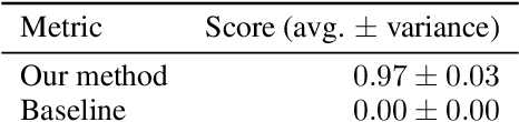 Figure 4 for One Explanation to Rule them All -- Ensemble Consistent Explanations