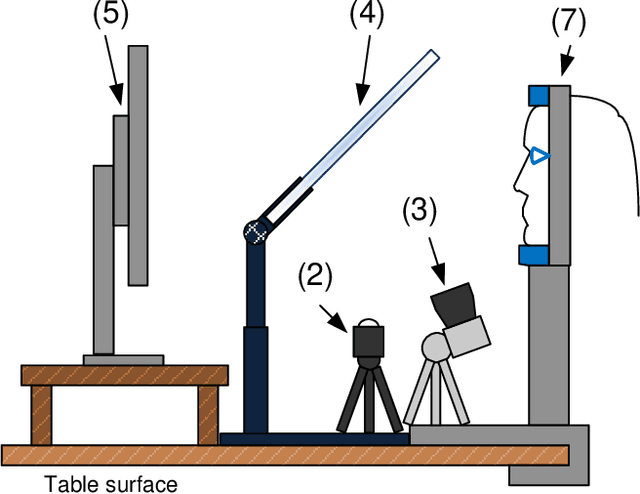Figure 1 for Custom Video-Oculography Device and Its Application to Fourth Purkinje Image Detection during Saccades