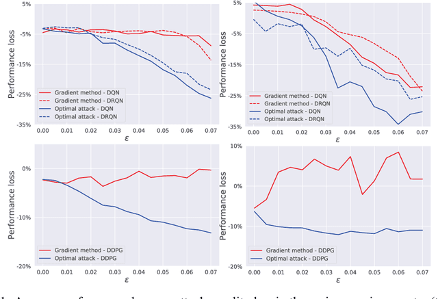 Figure 1 for Optimal Attacks on Reinforcement Learning Policies