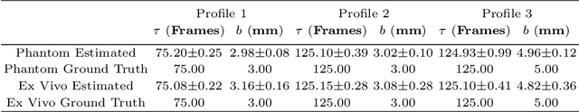 Figure 2 for Motion-Compensated Autonomous Scanning for Tumour Localisation using Intraoperative Ultrasound