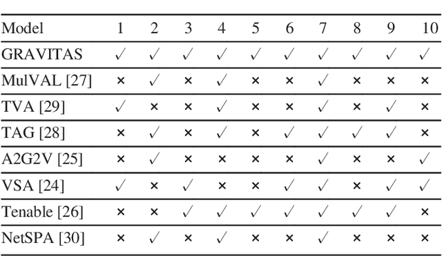 Figure 1 for GRAVITAS: Graphical Reticulated Attack Vectors for Internet-of-Things Aggregate Security