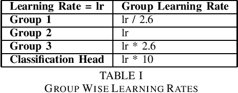 Figure 1 for Combating high variance in Data-Scarce Implicit Hate Speech Classification