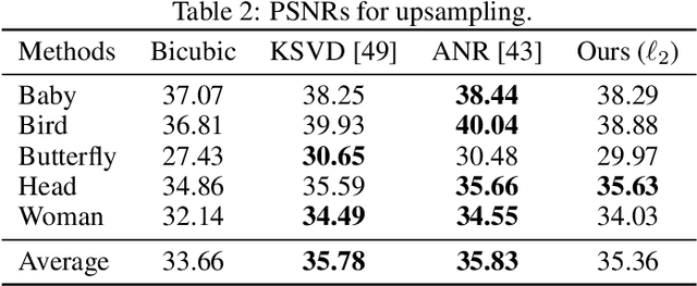 Figure 4 for Structured and Localized Image Restoration