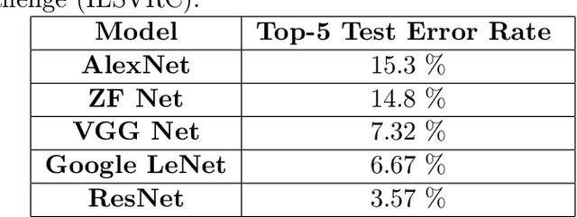 Figure 2 for Per-Pixel Feedback for improving Semantic Segmentation