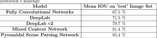 Figure 4 for Per-Pixel Feedback for improving Semantic Segmentation