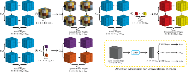Figure 1 for Segmentation-free PVC for Cardiac SPECT using a Densely-connected Multi-dimensional Dynamic Network
