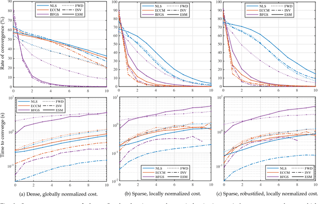 Figure 3 for Using Normalized Cross Correlation in Least Squares Optimizations