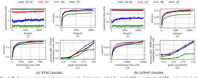 Figure 1 for Decentralized Event-Triggered Federated Learning with Heterogeneous Communication Thresholds