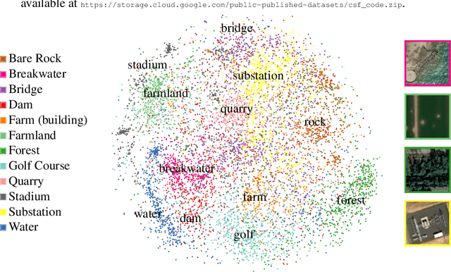 Figure 1 for Representation Learning for Remote Sensing: An Unsupervised Sensor Fusion Approach