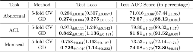 Figure 1 for Disparity Between Batches as a Signal for Early Stopping
