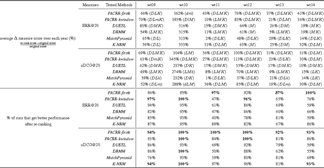 Figure 4 for PACRR: A Position-Aware Neural IR Model for Relevance Matching