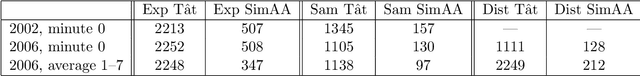 Figure 4 for RoxyBot-06: Stochastic Prediction and Optimization in TAC Travel