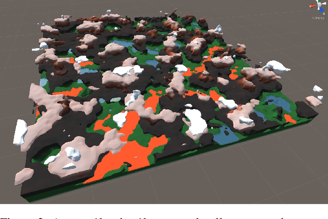 Figure 3 for Graph augmented Deep Reinforcement Learning in the GameRLand3D environment