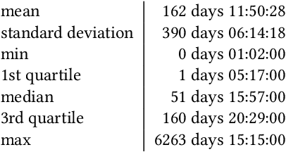 Figure 2 for Vulnerability Forecasting: In theory and practice