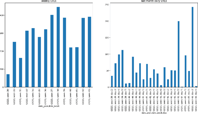 Figure 3 for Vulnerability Forecasting: In theory and practice