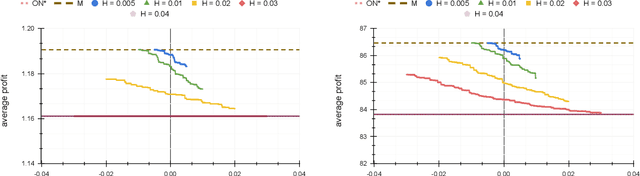 Figure 3 for Online Search With Best-Price and Query-Based Predictions