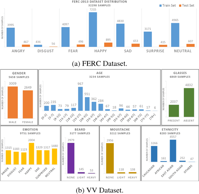 Figure 3 for Recognizing Semantic Features in Faces using Deep Learning