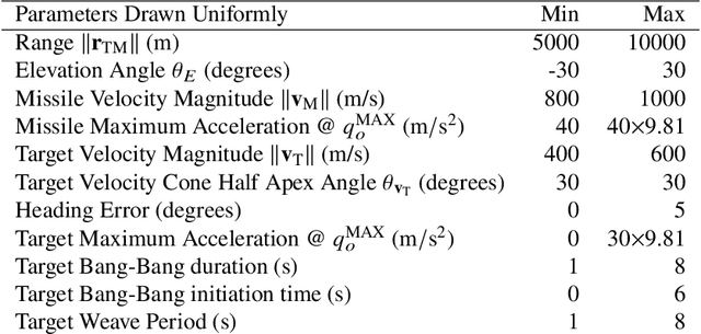 Figure 2 for Line of Sight Curvature for Missile Guidance using Reinforcement Meta-Learning