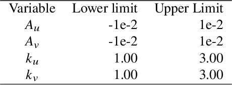 Figure 4 for Line of Sight Curvature for Missile Guidance using Reinforcement Meta-Learning