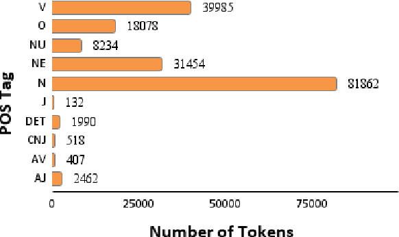 Figure 3 for How Low is Too Low? A Computational Perspective on Extremely Low-Resource Languages