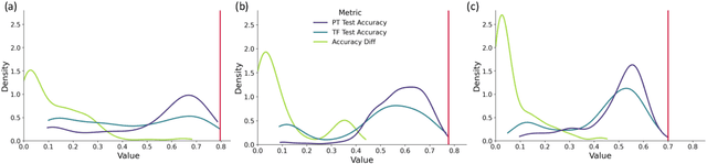 Figure 3 for CrossedWires: A Dataset of Syntactically Equivalent but Semantically Disparate Deep Learning Models
