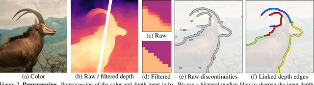 Figure 2 for 3D Photography using Context-aware Layered Depth Inpainting
