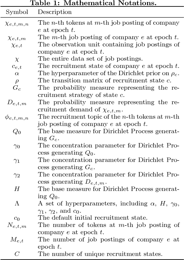 Figure 2 for Recruitment Market Trend Analysis with Sequential Latent Variable Models