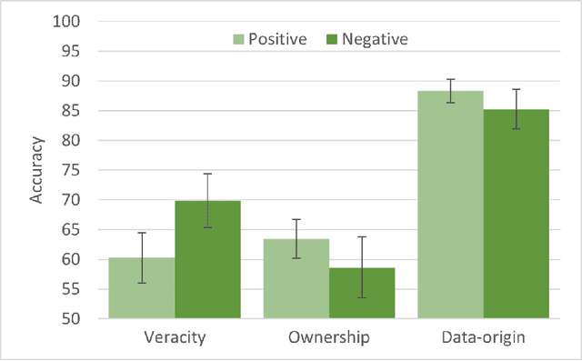 Figure 3 for Confounds and Overestimations in Fake Review Detection: Experimentally Controlling for Product-Ownership and Data-Origin