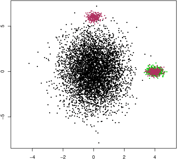 Figure 4 for Are Outlier Detection Methods Resilient to Sampling?